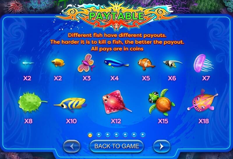 playtech paytable 1