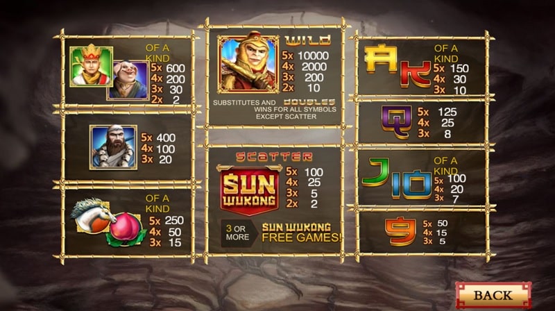 sun wukong slot pays