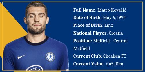 Croatia – Mateo Kovacic
