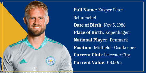 Denmark – Kasper Schmeichel