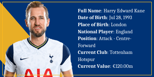 England – Harry Kane