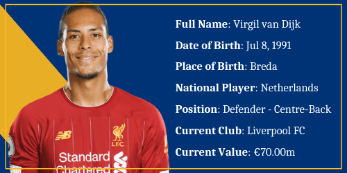 Netherlands – Virgil van Dijk