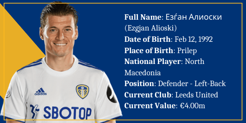 North Macedonia – Ezgjan Alioski