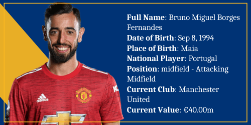 Portugal – Bruno Fernandes