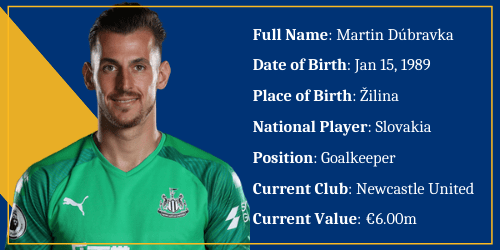Slovakia – Martin Dúbravka