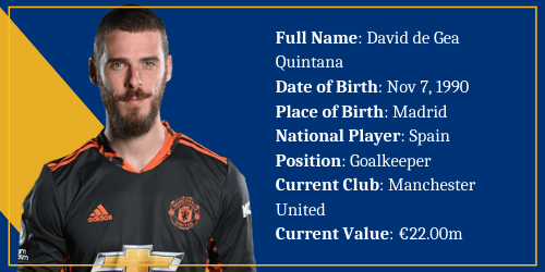 Spain – David De Gea