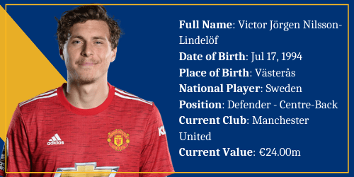Sweden – Victor Lindelöf