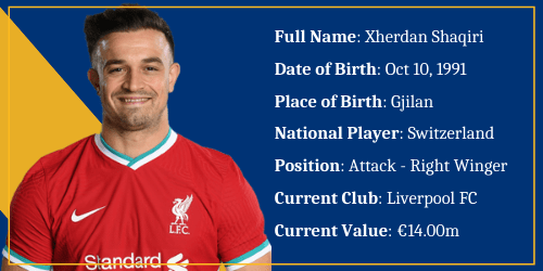 Switzerland – Xherdan Shaqiri