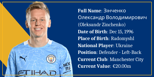 Ukraine – Oleksandr Zinchenko